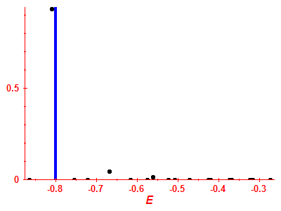 Strength function